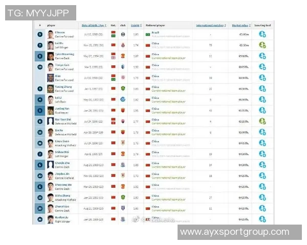 罗马球员身价波动分析七人上涨五人下跌科内升至五千万欧元